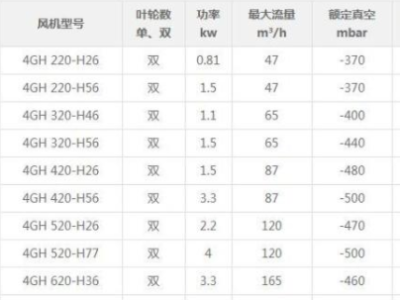高壓風機型號參數